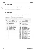 Preview for 133 page of Delta ASD-A3-0121 User Manual