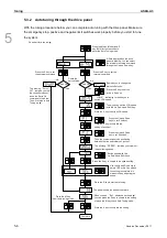 Preview for 135 page of Delta ASD-A3-0121 User Manual