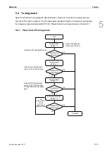 Preview for 144 page of Delta ASD-A3-0121 User Manual