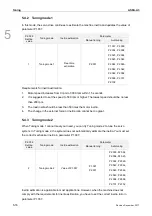 Preview for 145 page of Delta ASD-A3-0121 User Manual