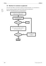 Preview for 151 page of Delta ASD-A3-0121 User Manual