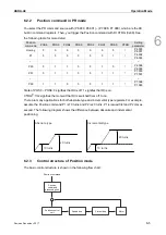 Preview for 156 page of Delta ASD-A3-0121 User Manual