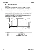 Preview for 167 page of Delta ASD-A3-0121 User Manual