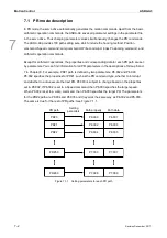 Preview for 189 page of Delta ASD-A3-0121 User Manual