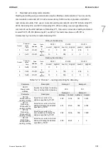 Preview for 248 page of Delta ASD-A3-0121 User Manual