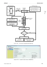 Preview for 250 page of Delta ASD-A3-0121 User Manual