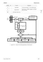 Preview for 254 page of Delta ASD-A3-0121 User Manual