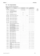 Preview for 260 page of Delta ASD-A3-0121 User Manual