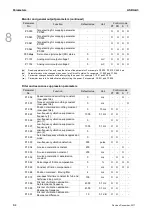 Preview for 261 page of Delta ASD-A3-0121 User Manual