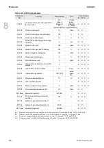 Preview for 263 page of Delta ASD-A3-0121 User Manual