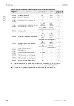 Preview for 265 page of Delta ASD-A3-0121 User Manual