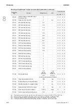 Preview for 267 page of Delta ASD-A3-0121 User Manual