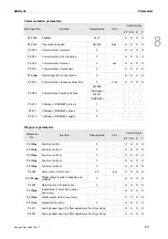 Preview for 268 page of Delta ASD-A3-0121 User Manual