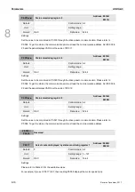 Preview for 273 page of Delta ASD-A3-0121 User Manual