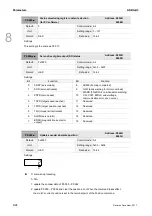 Preview for 281 page of Delta ASD-A3-0121 User Manual