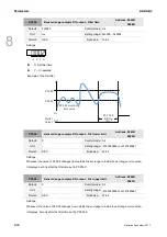 Preview for 283 page of Delta ASD-A3-0121 User Manual