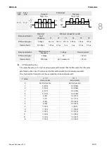 Preview for 286 page of Delta ASD-A3-0121 User Manual