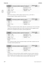 Preview for 297 page of Delta ASD-A3-0121 User Manual