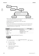 Preview for 305 page of Delta ASD-A3-0121 User Manual