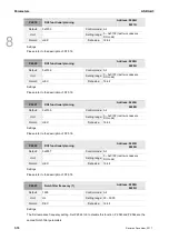 Preview for 323 page of Delta ASD-A3-0121 User Manual