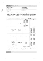 Preview for 327 page of Delta ASD-A3-0121 User Manual