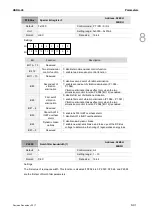 Preview for 348 page of Delta ASD-A3-0121 User Manual