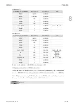 Preview for 358 page of Delta ASD-A3-0121 User Manual