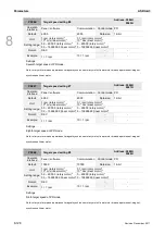 Preview for 385 page of Delta ASD-A3-0121 User Manual