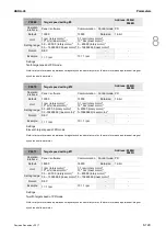 Preview for 386 page of Delta ASD-A3-0121 User Manual