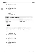 Preview for 405 page of Delta ASD-A3-0121 User Manual