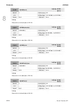 Preview for 413 page of Delta ASD-A3-0121 User Manual