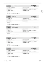 Preview for 414 page of Delta ASD-A3-0121 User Manual