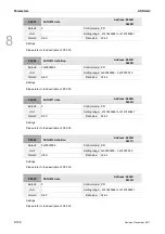 Preview for 415 page of Delta ASD-A3-0121 User Manual