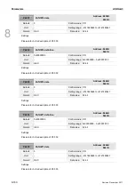 Preview for 417 page of Delta ASD-A3-0121 User Manual