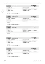 Preview for 419 page of Delta ASD-A3-0121 User Manual