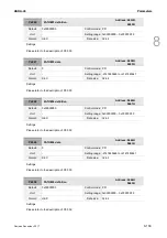 Preview for 420 page of Delta ASD-A3-0121 User Manual