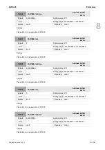 Preview for 422 page of Delta ASD-A3-0121 User Manual