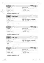 Preview for 423 page of Delta ASD-A3-0121 User Manual