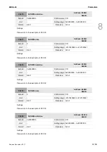 Preview for 426 page of Delta ASD-A3-0121 User Manual