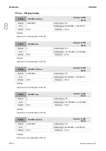 Preview for 431 page of Delta ASD-A3-0121 User Manual