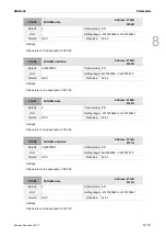 Preview for 432 page of Delta ASD-A3-0121 User Manual