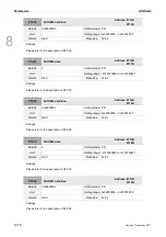 Preview for 433 page of Delta ASD-A3-0121 User Manual