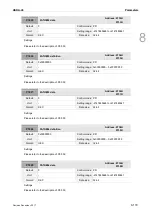 Preview for 436 page of Delta ASD-A3-0121 User Manual