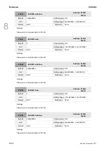 Preview for 439 page of Delta ASD-A3-0121 User Manual