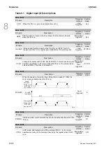 Preview for 451 page of Delta ASD-A3-0121 User Manual