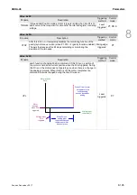 Preview for 452 page of Delta ASD-A3-0121 User Manual