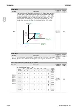 Preview for 453 page of Delta ASD-A3-0121 User Manual