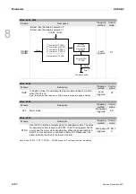 Preview for 457 page of Delta ASD-A3-0121 User Manual