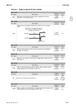 Preview for 458 page of Delta ASD-A3-0121 User Manual