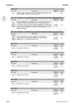 Preview for 461 page of Delta ASD-A3-0121 User Manual